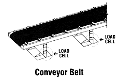 Conveyor Belt